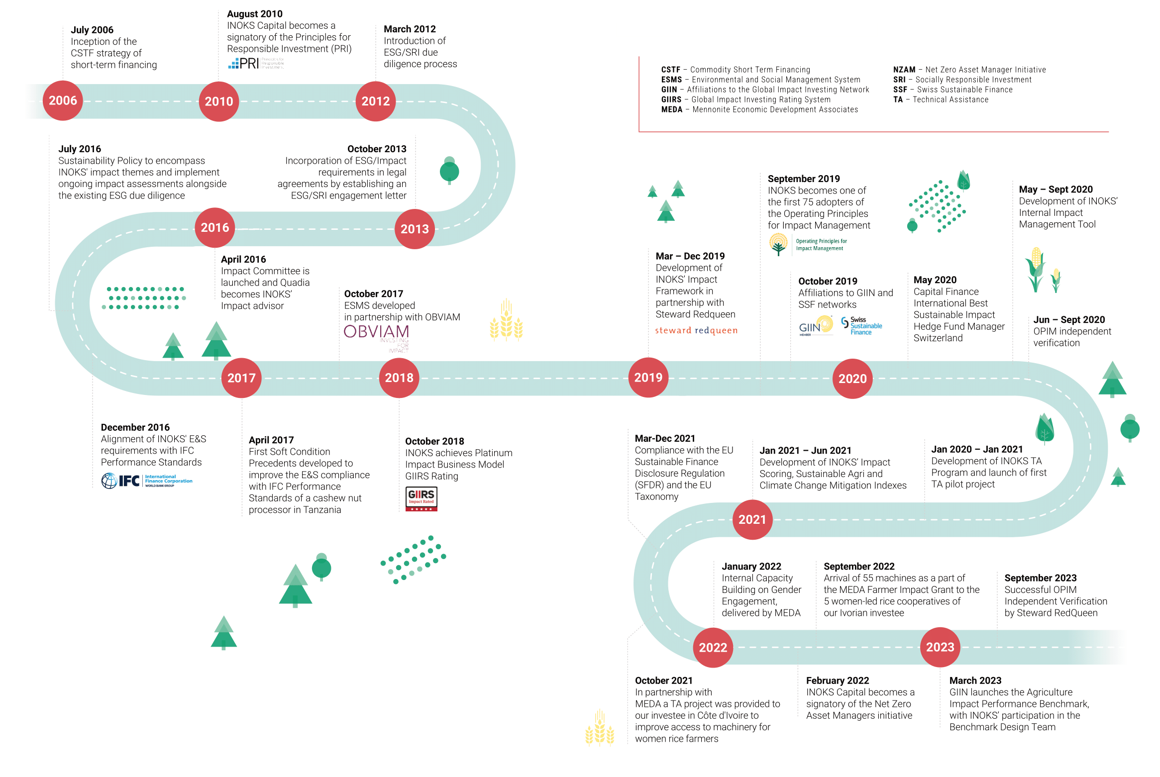 Our impact journey-1